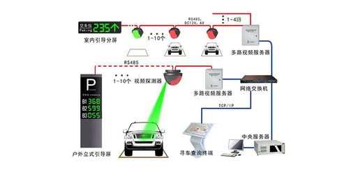 智能停車場(chǎng)無(wú)人值守系統(tǒng)與智能水務(wù)系統(tǒng) 現(xiàn)代城市基礎(chǔ)設(shè)施的雙核引擎